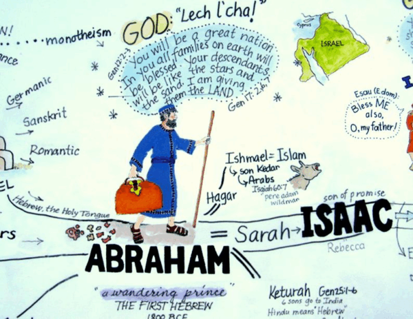 Timeline of Israel - Back Order Only - Image 3